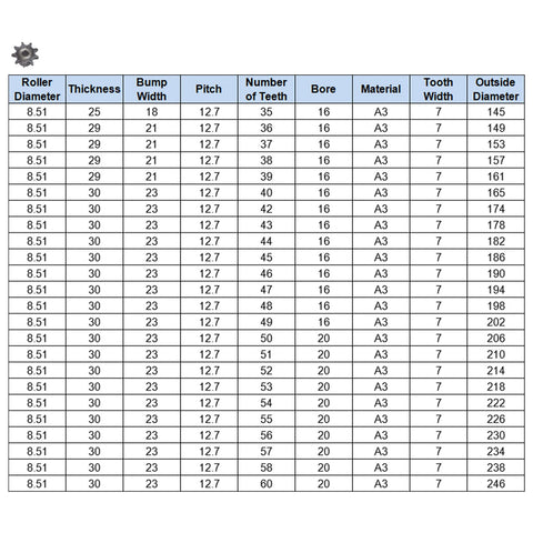 Chart listing specifications for ISO 08B single strand sprockets, including roller diameter, thickness, pitch, and material A3.