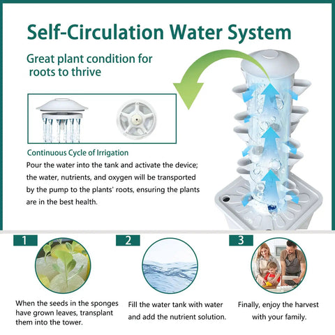 Diagram of Easy Setup Indoor Hydroponic Growing System With 30 Plant Tower And Built In Pump Kit illustrating self-circulation water system