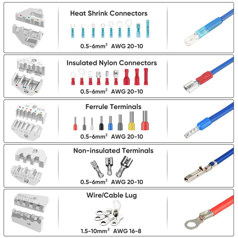 Chart showing types of connectors and terminals in Ratcheting Wire Crimp Tool Combo Kit for AWG 22 to 10 splices.