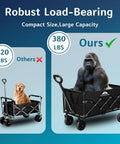 Comparison of load capacity between Grab And Go Heavy Duty Collapsible Folding Wagon with gorilla and competitor with dog.