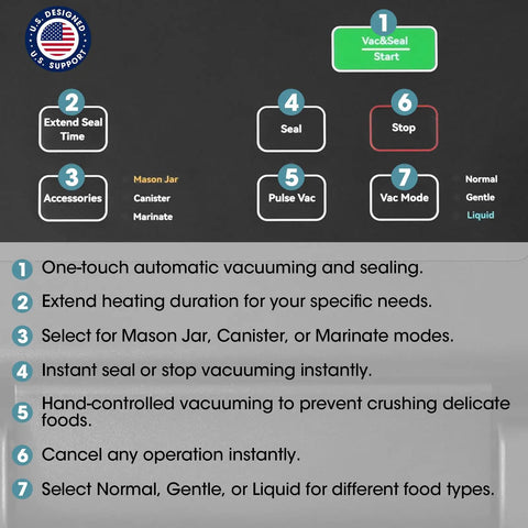 Control panel displaying settings for 12 Inch Vacuum Sealer For Liquids And Moist Foods With Smart Heat Sealing To Prevent Bag Melting.
