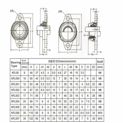 Best Heavy Duty Pillow Block Linear Bearings With Chrome Steel Insert For Smooth Shaft Runs And Quiet Self Aligning Operation While Cast Iron Housing Handles Big Loads Safely For Tough Industrial Machines Where Durability Matters Most For Big Jobs Daily., KFL flange bearing size chart with dimensions and bolt specs