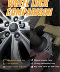M14x1.5 Wheel Locking Lug Nuts Set Of 6 Conical 60 Degree Seat 1.5 Inch Length wheel lock comparison image highlighting security features.