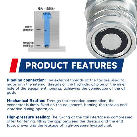 Flat Face Hydraulic Quick Connect Coupler Kit Male And Female For Skid Steer Loader And Compact Excavator models with feature list