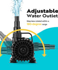 Beast 100W Submersible Water Pump Delivers 1800 GPH With 180 Degree Adjustable Outlet And 13.8 Ft Lift Front View