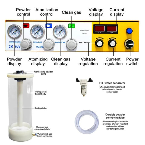 Digital Display Electrostatic Powder Spray Kit Featuring Foot Switch Gun And Adjustable Voltage For Automotive Primer And Paint control panel with gauges and components