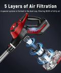 Heavy Duty Cordless Stick Vacuum With 45Kpa Beast Mode Suction And Smart Display, 1.5L Dust Bin, 40 Min Runtime, Lightweight Rechargeable Handheld For Pet Hair Carpet Hardwood Floors Cars Crimson showcasing 5 layers of air filtration system.