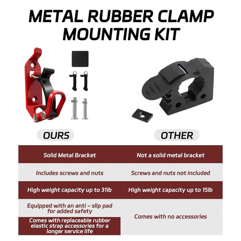 Shovel Mount For Roof Rack Kit With Quick Release Clamps And Durable Metal Rubber Mounts displaying solid metal bracket and accessories.
