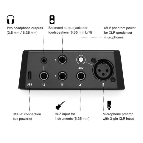 Rear panel of USB C Audio Interface With XLR And Hi Z Input Autosetup Clipguard Compressor And Denoiser showing connection ports.