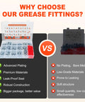 Comparison of 505 piece grease fittings kit with zinc plating versus bare metal alternatives, highlighting advantages.