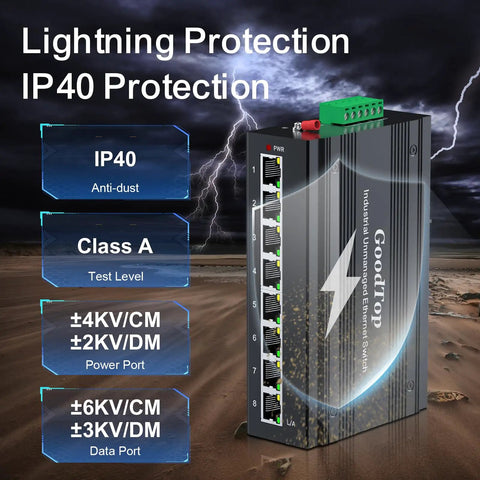 Image of 8 Port Rugged Gigabit Industrial Switch with IP40 and lightning protection, showing 8 ports and text details on durability.