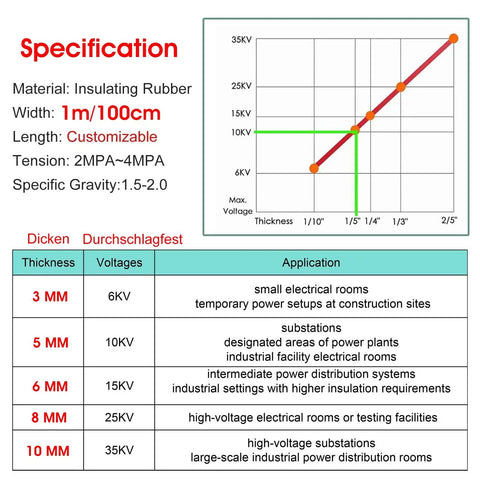 Heavy Duty High Voltage Insulated Floor Mat specifications, material: insulating rubber, width: 100cm, customizable length