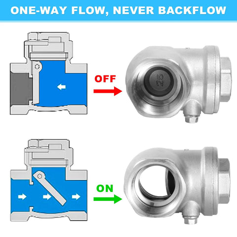 Front and side views of a 1-inch stainless steel NPT check valve for water, oil, or air.