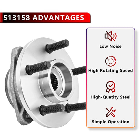 Two Pack Front Wheel Hub Bearing Assembly For Jeep Cherokee 1999 2001 And Wrangler TJ 2000 2006 With Five Lug Non ABS Built Tough