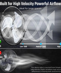 Industrial 20 Inch Wall Mount Fan With 3 Speed Heavy Duty Metal Build High Velocity Air Circulator Tilts 360 Degrees, airflow comparison chart.