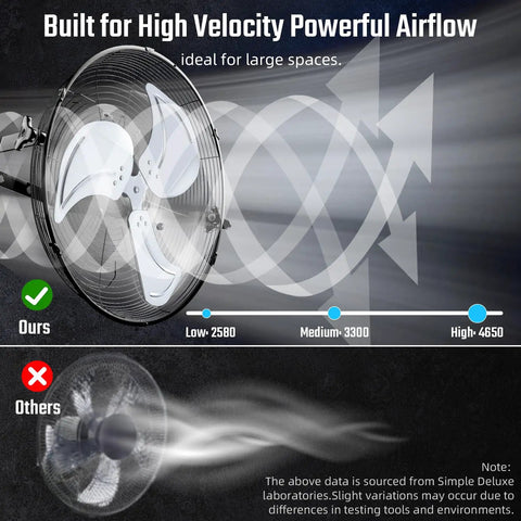 Industrial 20 Inch Wall Mount Fan With 3 Speed Heavy Duty Metal Build High Velocity Air Circulator Tilts 360 Degrees, airflow comparison chart.