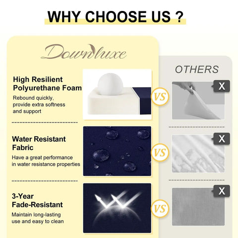 Comparison of high resilient polyurethane foam and water-resistant, fade-resistant fabric features of Downluxe cushions for durability.