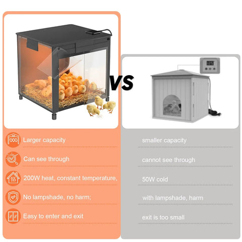 Comparison between All-In-One Chick Brooder Box With Adjustable Temperature and a smaller coop, highlighting features and benefits.