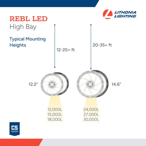 18,000 Lumen LED High Bay Light 4000K Cool White 80 CRI, White Die Cast Aluminum Housing, showing mounting heights