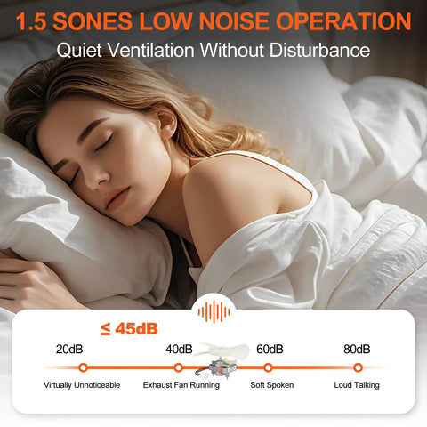 Woman sleeping peacefully; diagram shows quiet noise level of exhaust fan, highlighting 1.5 sones operation for undisturbed rest