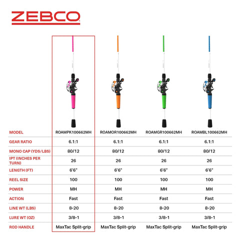 Image showing a lineup of four Zebco fishing rod and reel combos, including Go To Freshwater Baitcast Reel And Fishing Rod Combo For Anglers 6 Foot 6 Inch 2 Piece Fiberglass Rod With Split Grip MaxTac Handle Lightweight Graphite Frame Right Hand Retrieve Pink.