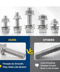 Comparison of Stainless Steel 304 Flange Hex Bolts Kit For Furniture with smooth vs. rough threads, highlighting quality.