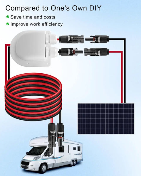 Image of Solar Extension Cable Weatherproof Entry Gland Junction Box with Female and Male Connector Adapter, 10 Ft 10 AWG, shown with solar panel and RV, highlighting installation in a camper setup.