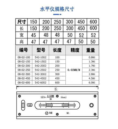 Heavy Duty Line Type Spirit Level 250 Millimeter technical specifications chart for machinist tools and flatness measurements.