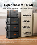Rock Solid Expandable Portable Power Station Built With 1024 Wh Storage Scaling Up To 11 Kwh Capacity And 1800 Watt Output, featuring stacked battery packs.