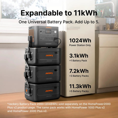 Rock Solid Expandable Portable Power Station Built With 1024 Wh Storage Scaling Up To 11 Kwh Capacity And 1800 Watt Output, featuring stacked battery packs.