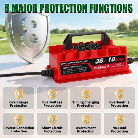 Heavy Duty 43.8V 18A LiFePO4 Battery Charger IP65 Waterproof shown with 8 protection functions highlighted.