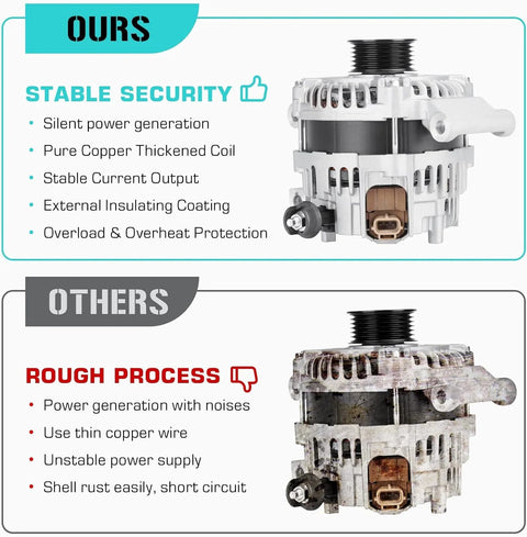 Comparison of premium versus standard alternators for Escape 2.5L 2009-2012, Focus 2.0L 2008-2011, showing quality differences.