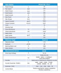 Technical specifications chart for Dual Encoder Servo Motor with Next Gen Feedback for precise motion in robotics and automation controls.