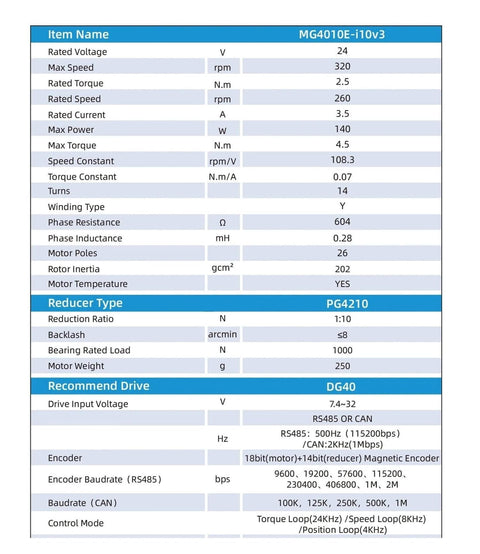 Technical specifications chart for Dual Encoder Servo Motor with Next Gen Feedback for precise motion in robotics and automation controls.