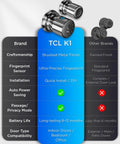 TCL K1 Big Time Smart Door Knobs deliver lightning fast 0.3 second fingerprint login with brushed metal finish for indoor doors.