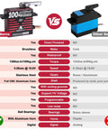 Comparison chart of Waterproof Beefy Torque RC Servo 100KG 1380ozin 16.8V HV Brushless Full Metal Gear against standard servo