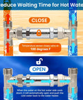 Frutlait 304 stainless sensor valve kit with 2×12in hoses and bypass valve for hot and cold water lines.