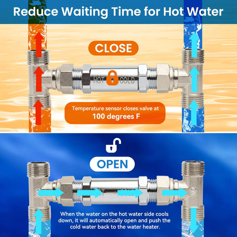 Frutlait 304 stainless sensor valve kit with 2×12in hoses and bypass valve for hot and cold water lines.