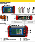 No Sweat Mini Three Phase Power Quality Analyzer With Four PC Current Clamps And Usb Logging, showing LCD and interface details.