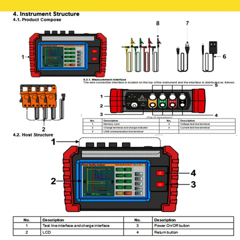 No Sweat Mini Three Phase Power Quality Analyzer With Four PC Current Clamps And Usb Logging, showing LCD and interface details.