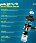 Sway bar link exploded view with labeled core components on blue background.