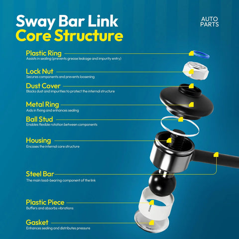 Sway bar link exploded view with labeled core components on blue background.