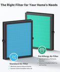 Two 6 Pack MK04 Replacement Filter For Aroeve MG04JH Air Purifier 4 In 1 H13 True HEPA Filter, one labeled for pet allergies, on white surface