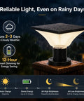 Solar Powered Post Cap Lights Outdoor Dusk To Dawn Auto On Off 400 Lumen Lanterns on rainy night showing dimming feature