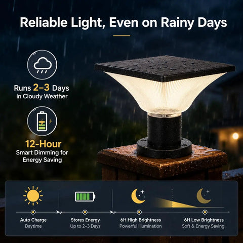 Solar Powered Post Cap Lights Outdoor Dusk To Dawn Auto On Off 400 Lumen Lanterns on rainy night showing dimming feature