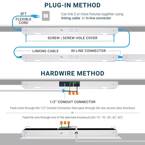 Diagram showing plug-in and hardwire installation methods for Under Cabinet LED Light With Swivel Mount, Plug In Or Hardwired, 16 Inch, 10W, Five Color Temperatures 2700K 3000K 4000K 5000K 6000K, Dimmable, Rotatable Lens, Linkable, 120V, 800 Lumens, ETL