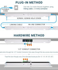 Installation methods for LED Under Cabinet Lighting With Swivel Lens 24 Inch, 14W, showing plug-in and hardwire options.