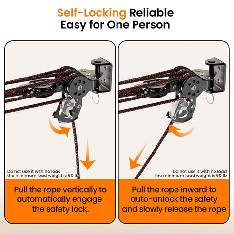 Diagram showing garage ceiling storage lift system mechanics with self-locking pulley for easy one-person operation.