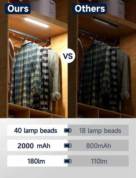 Rechargeable Under Cabinet Lights With 40 LEDs, Wireless Motion Sensor, 8000K Cool White, 4 Modes Night Light in closet comparison