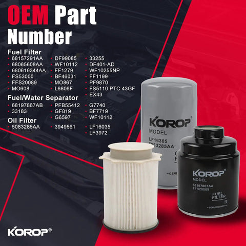 6.7L Diesel Fuel Filter Water Separator And Oil Filter Set For Ram 2500 3500 4500 5500 2013 2018 with OEM part numbers.